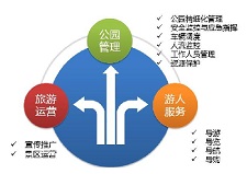 韶關公園智能化解決方案