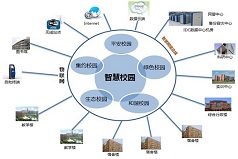 河源校園智能化解決方案